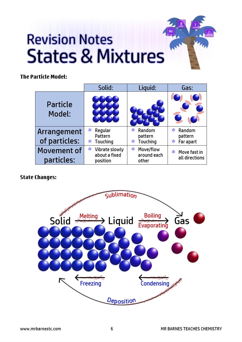 2. States Of Matter & Mixtures